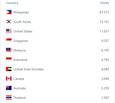 A Blogger's Marketing Proposal (2)