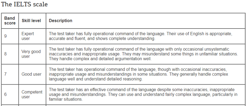 IELTS Experience 1.PNG